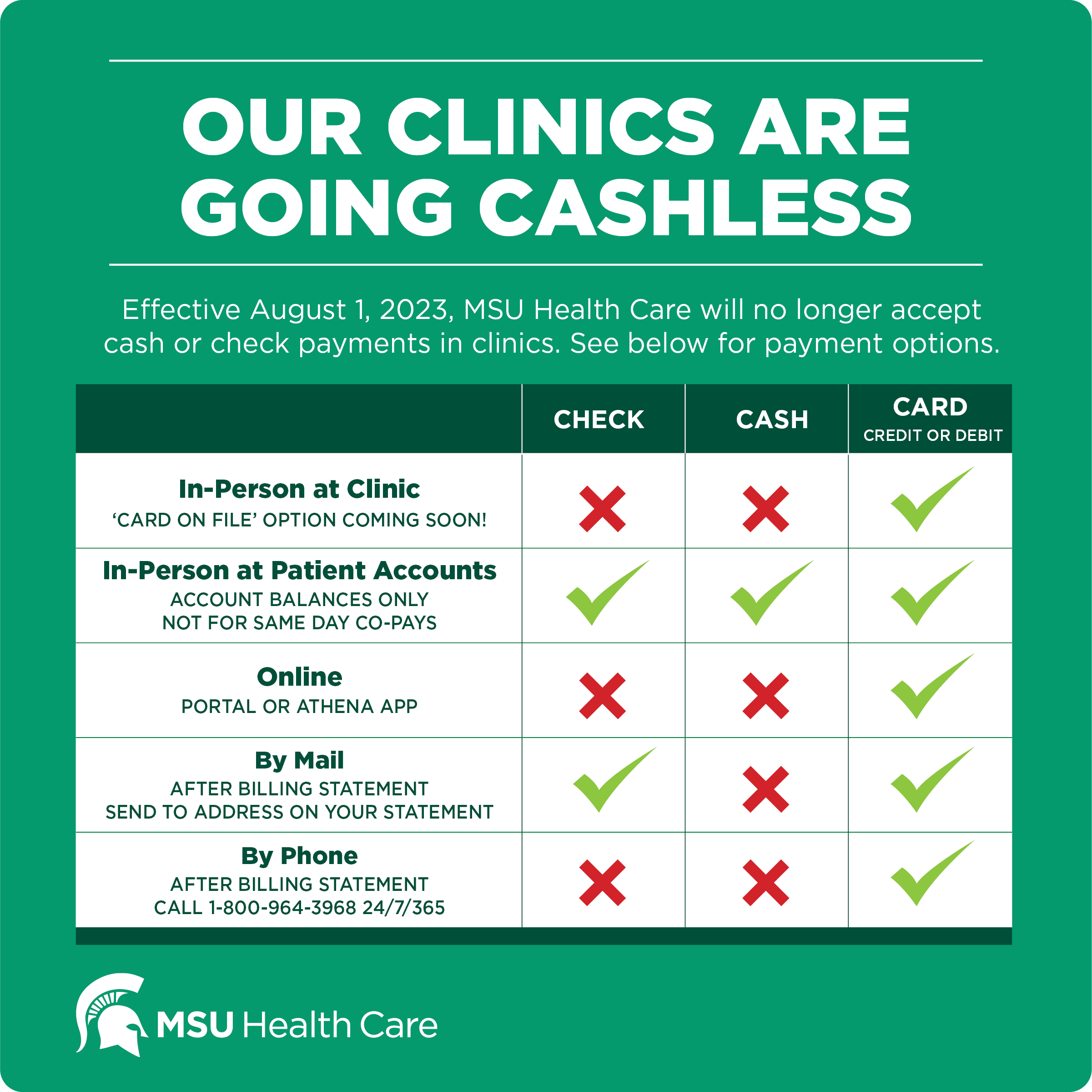 Payment options within MSU Health Care beginning August 1